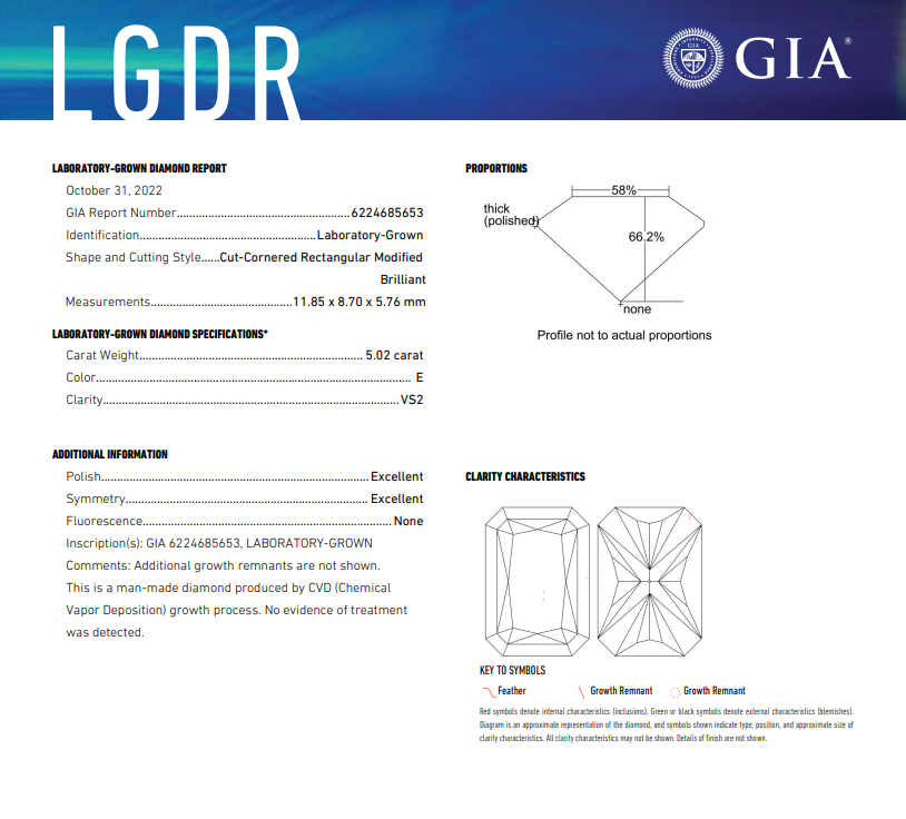 GIA report for radiant cut lab diamond.
